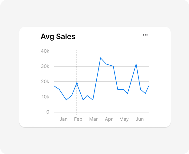 Data Streaming & BI 