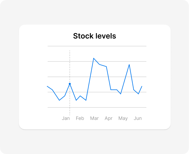 Real-Time Inventory