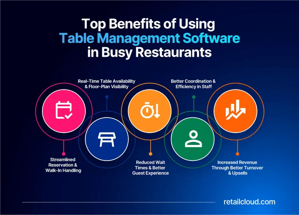 Top-Benefits-of-Using-Table-Management-Software